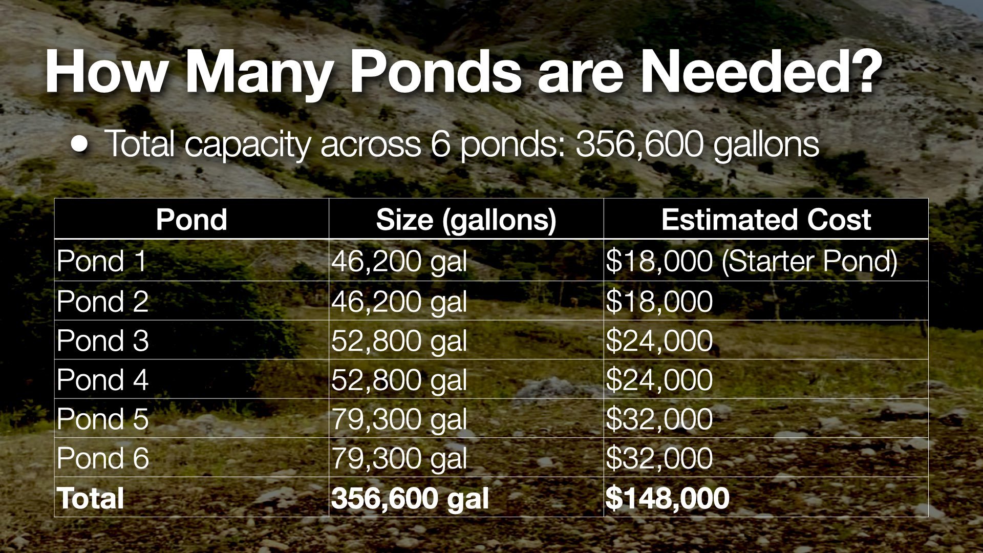 Boucan Ferdinand Fundraiser Field Work